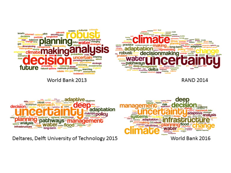 What are the topics of this year’s annual meeting? A word cloud – DMDU